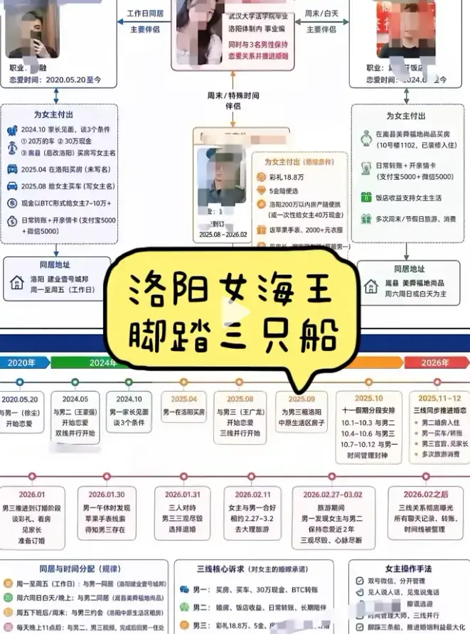 《洛阳女海王刘亚阁》高清完整版在线观看-一女三男事件35页PPT原视频无删减-深度还原时间管理大师始末-免费观看《洛阳女海王刘亚阁》全集